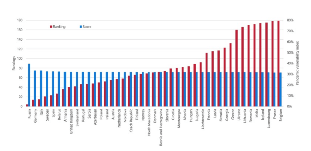 PVI index Európskych krajín